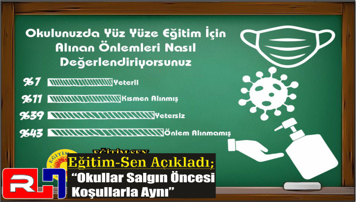 Eğitim-Sen Açıkladı; “Okullar Salgın Öncesi Koşullarla Aynı”
